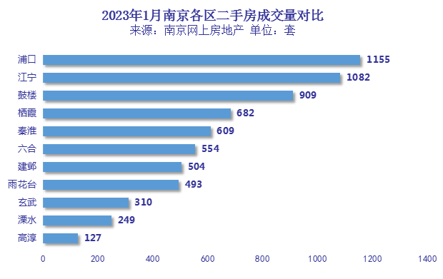 南京二手房价走势分析与洞察