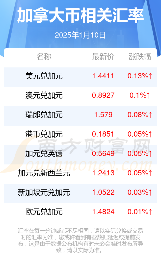 加拿大汇率最新动态，影响、趋势与策略深度解析