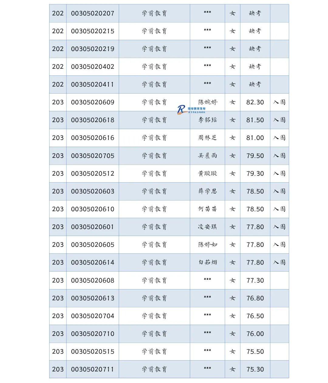 齿轮和传 第7页