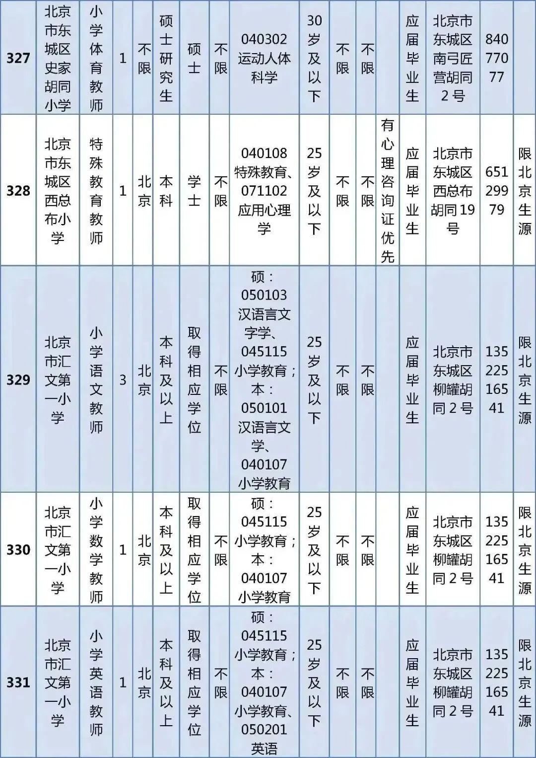 东城最新招聘动态，人才与机遇交汇的热点地区探索