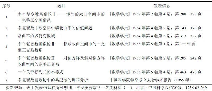 数学最新研究成果揭秘未知奥秘的探索之旅