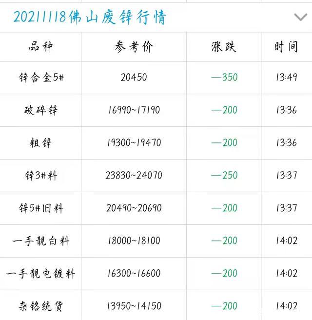 锌价格行情最新分析与展望，未来走势及市场动态解析