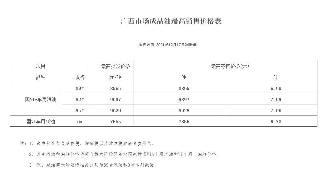 广西汽油最新价格动态解析