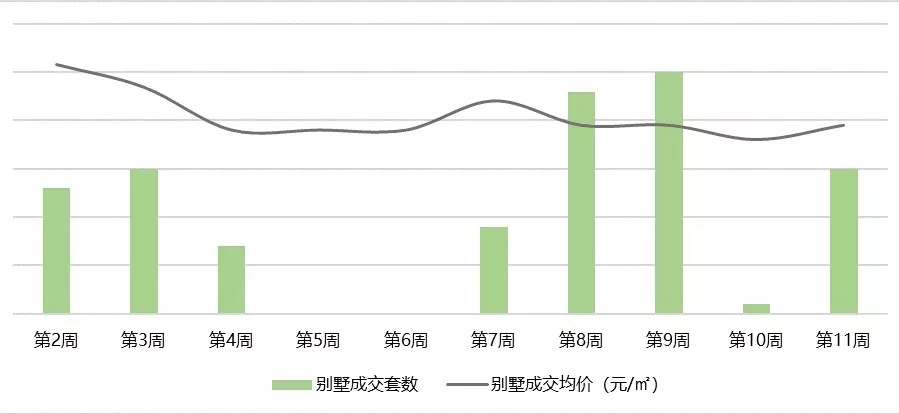 石家庄房价走势最新分析