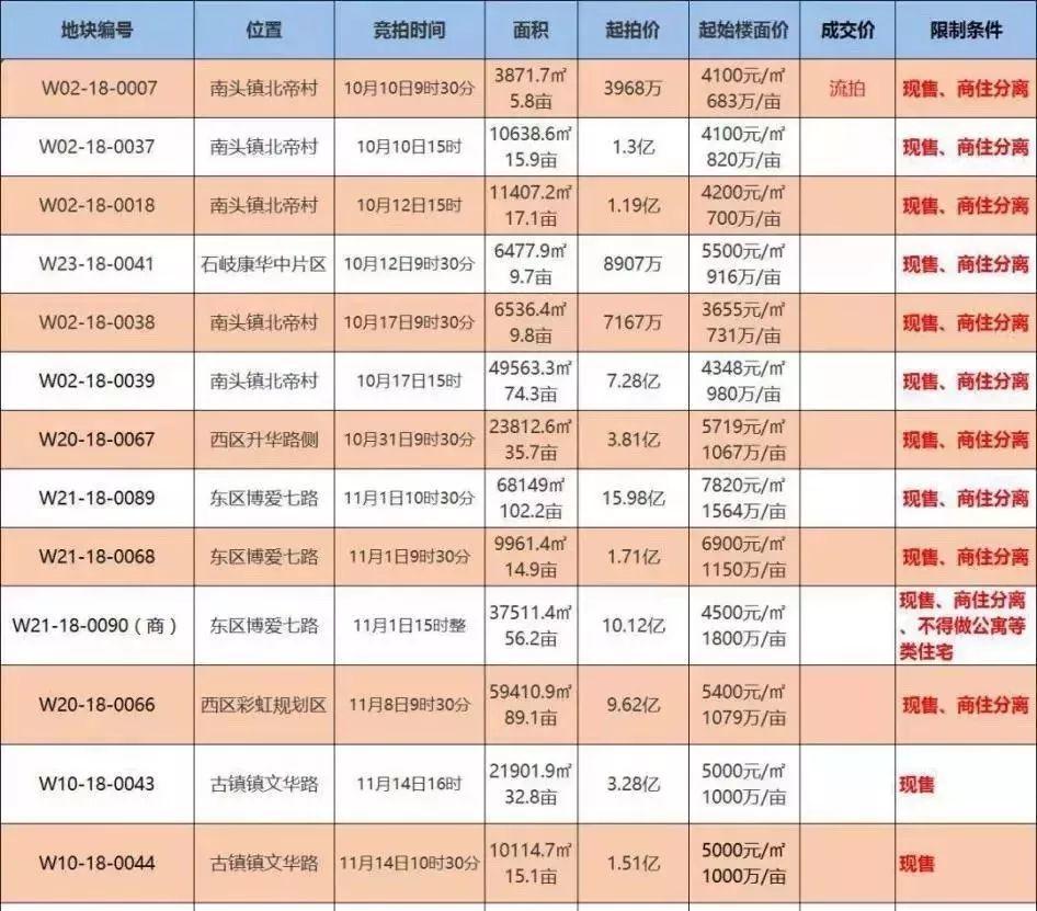 中山限购政策最新动态，市场反应与政策调整概述