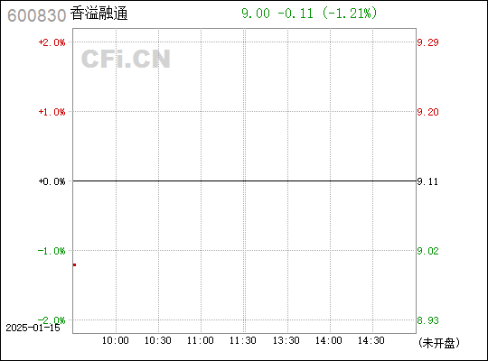 香溢融通，探索最新发展之路的征程