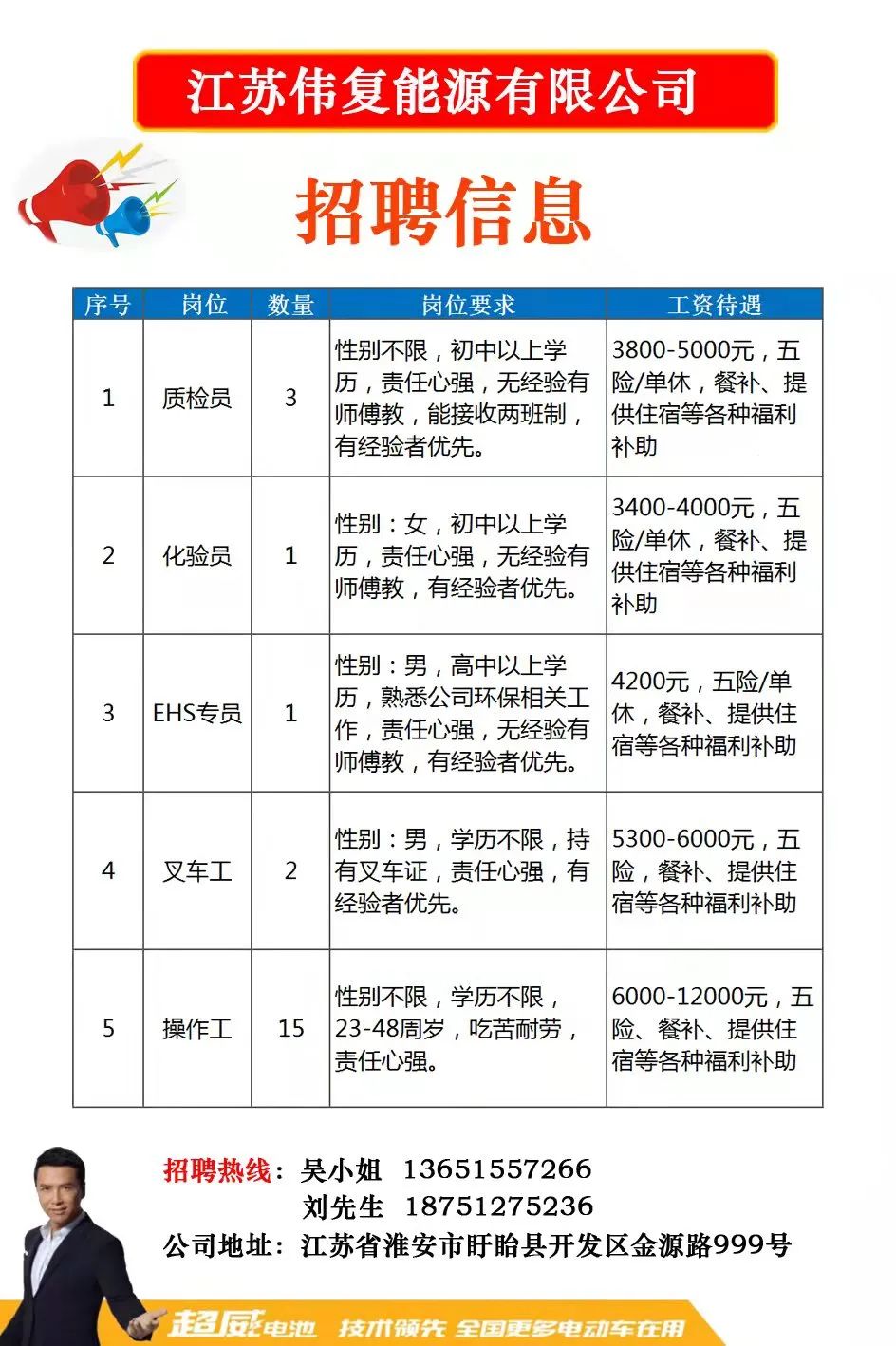 庄市最新招聘信息汇总