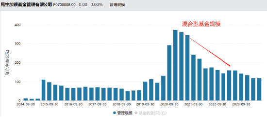 民生加银基金最新消息全面解读与分析