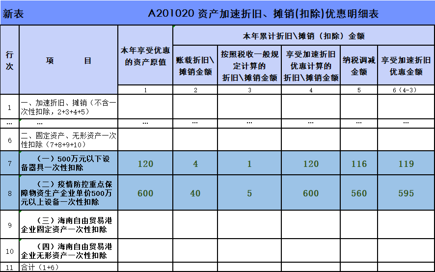 最新企业所得税税前扣除政策深度解读