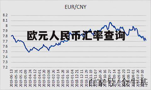 欧元对人民币最新汇率分析与趋势策略解读