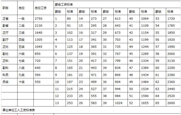 最新工资套改表，重塑薪酬体系，助力社会公平与发展