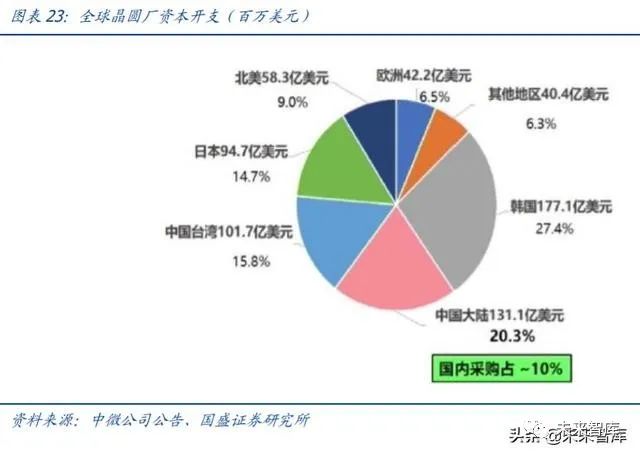 半导体国产替代最新进展概览