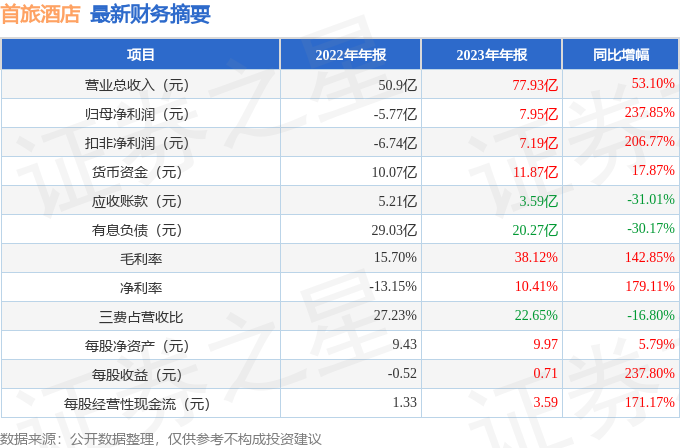 最新酒店财务管理策略与实践探讨