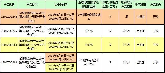 邮储银行理财产品概览，最新产品介绍与特点分析