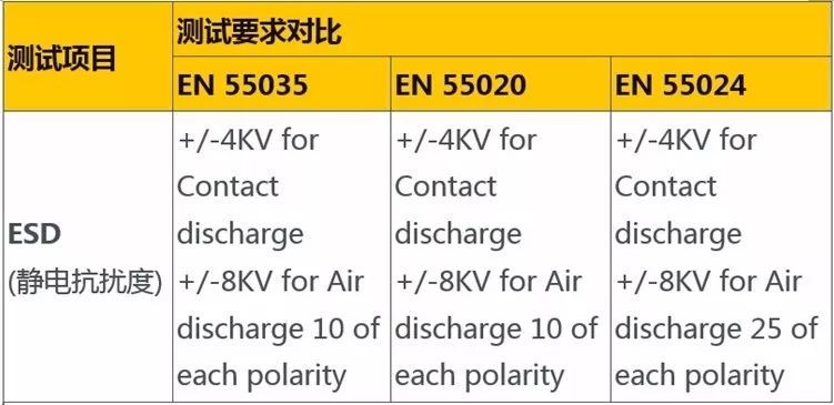 EMC最新指令引领电磁兼容性技术革新风潮