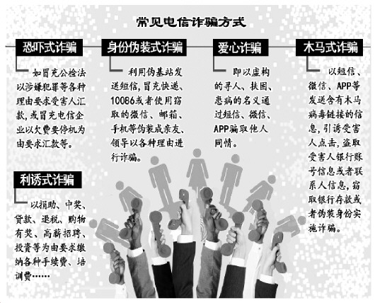 揭秘2015最新电信诈骗案，深度剖析及应对攻略