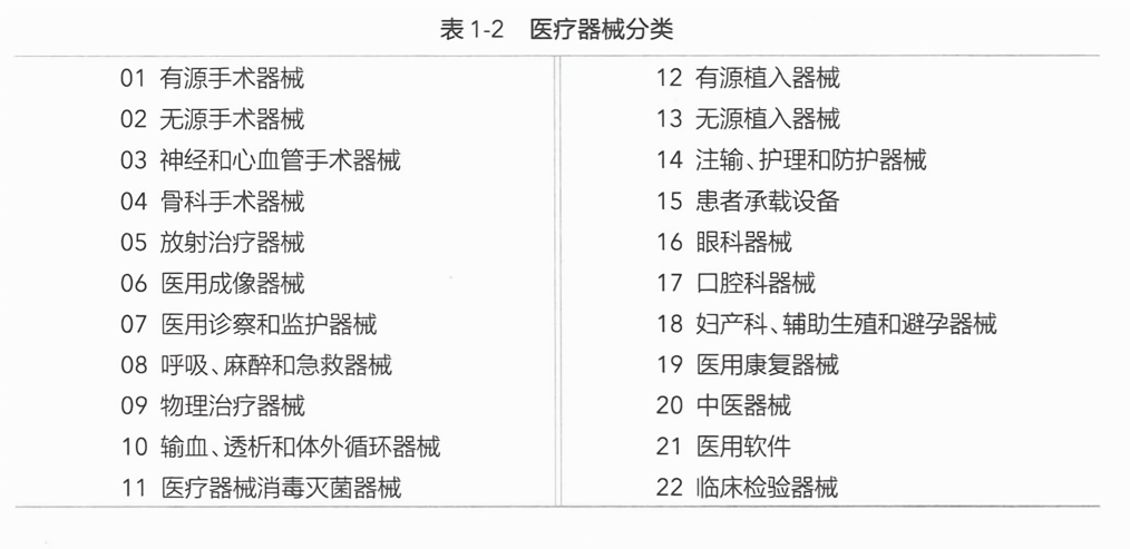 最新医疗器械分类目录，重塑医疗设备市场格局的驱动力