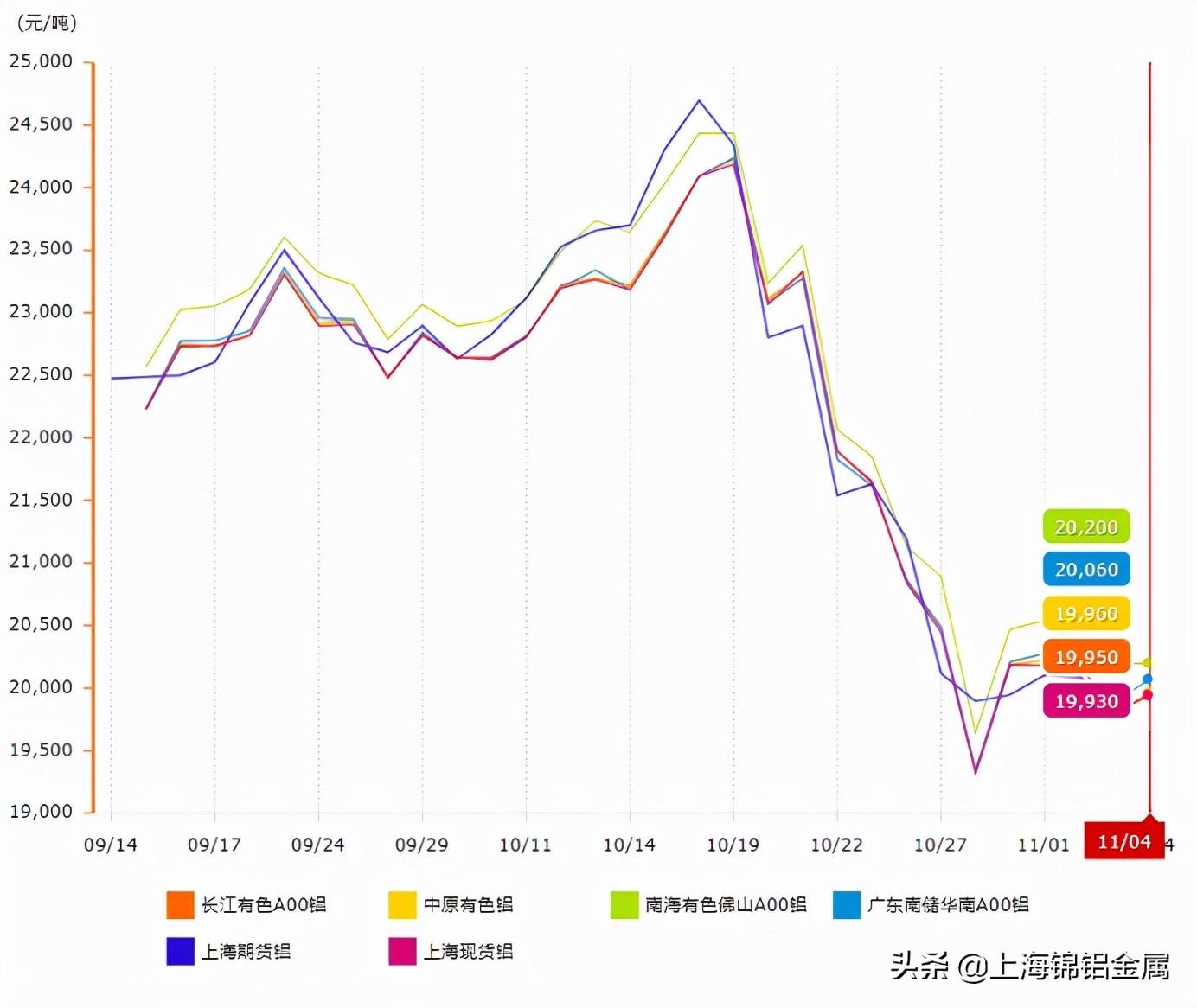 铝锭最新报价及市场趋势深度解析，动态、影响因素与未来展望