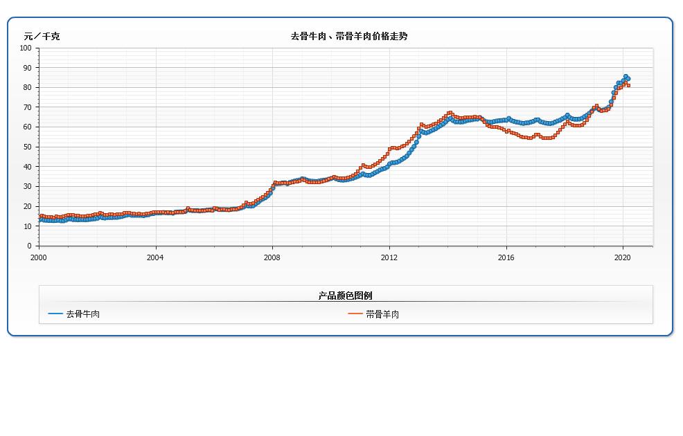 牛肉最新价格行情解析