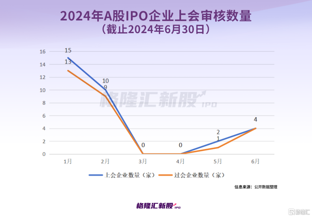 六月股市新势力蓄势待发，最新IPO动态揭秘