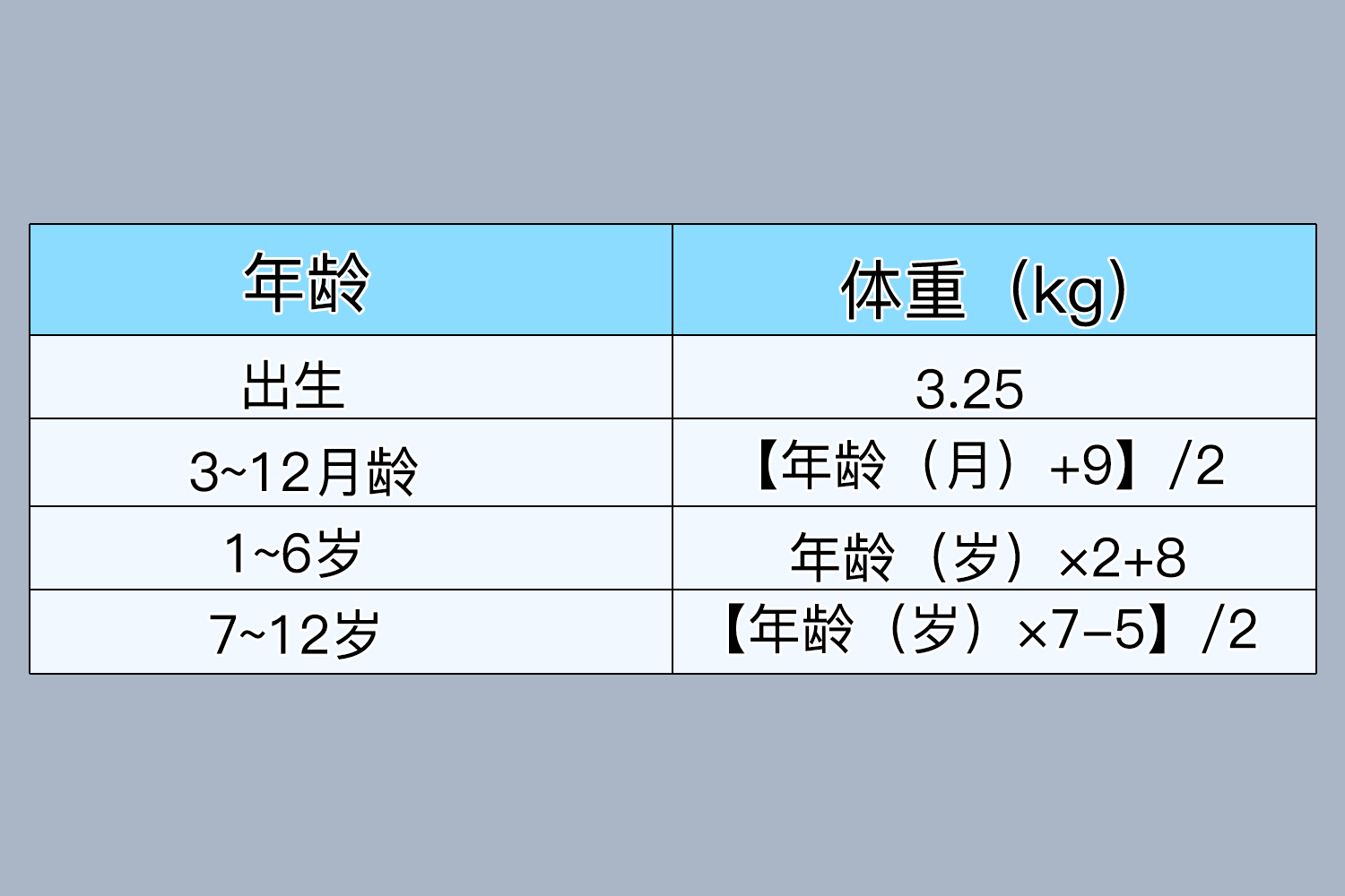 最新宝宝体重增长标准详解