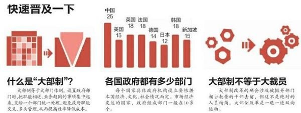 大部制改革最新进展及前景展望