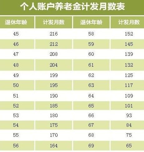 退休工龄最新规定及其社会影响概览