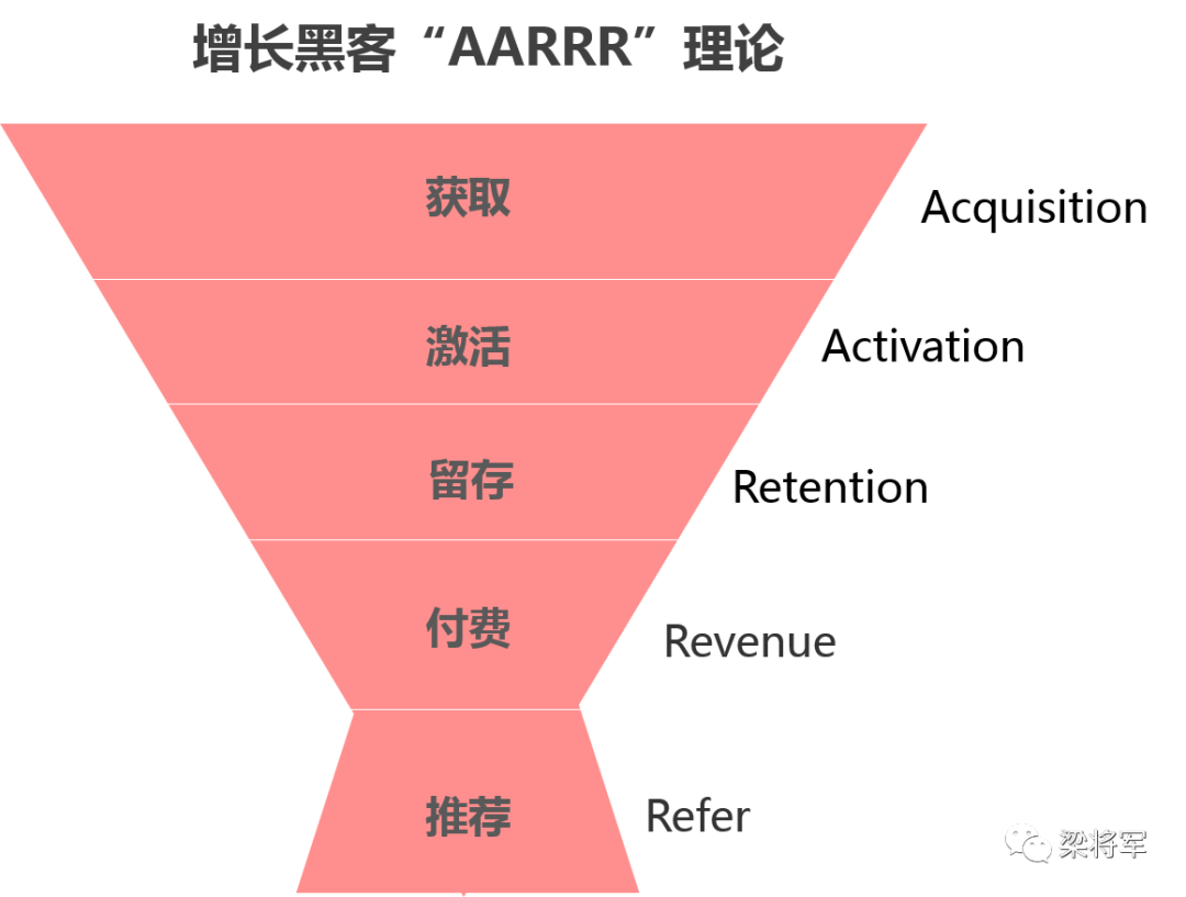 数字时代营销新理论，策略与实践探索