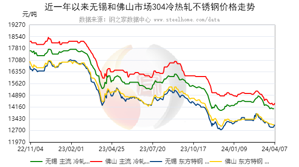 镍板最新价格走势解析