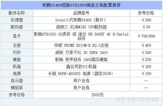 最新电脑装机配置，打造高效稳定个人工作站指南