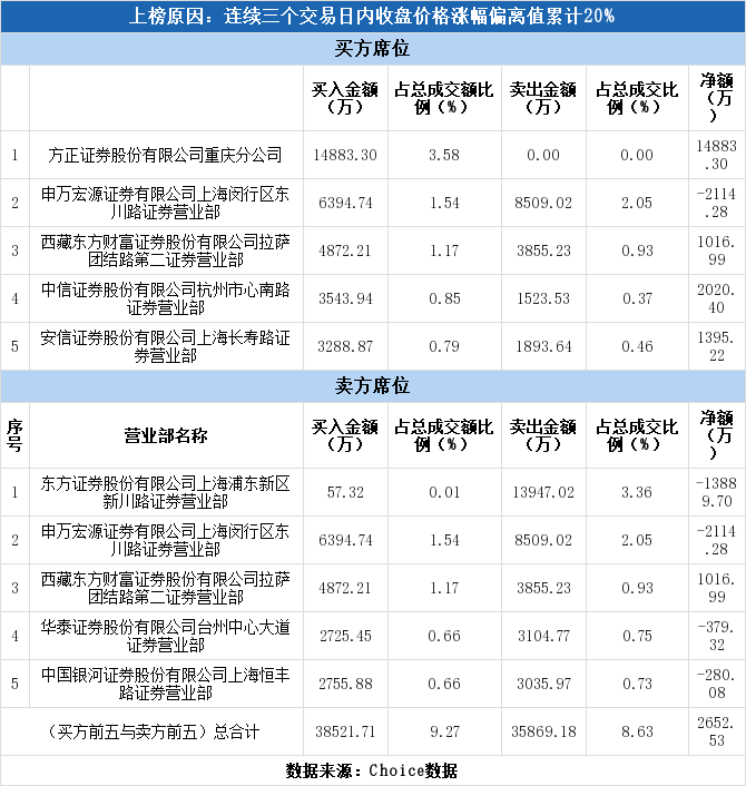 数字代码002565全面解读揭秘最新资讯