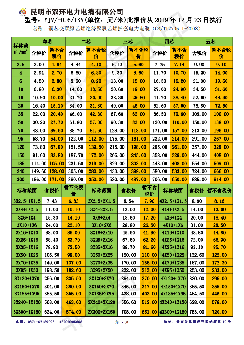 电线最新价格表及分析影响因素综述