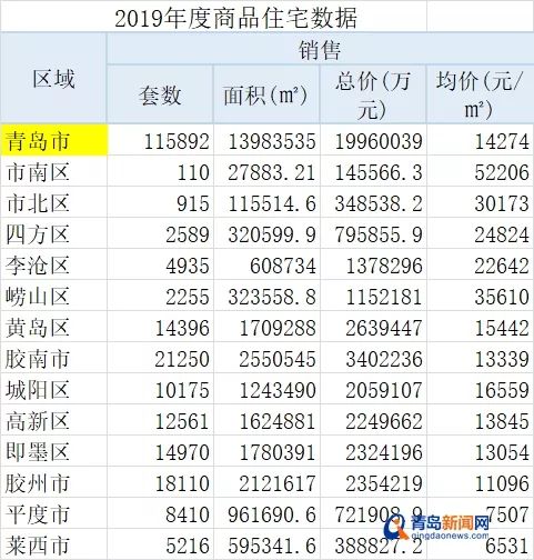 青岛房价最新动态，市场走势及未来展望