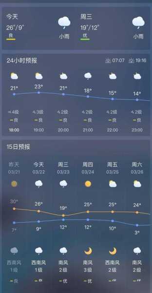 长葛最新天气预报