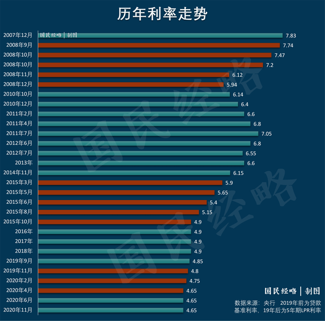 揭秘2015最新按揭利率，影响、趋势与应对策略