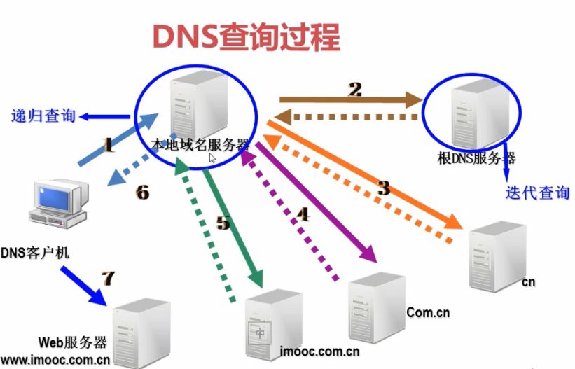 广州电信最新DNS解析服务，网络体验的关键提升要素